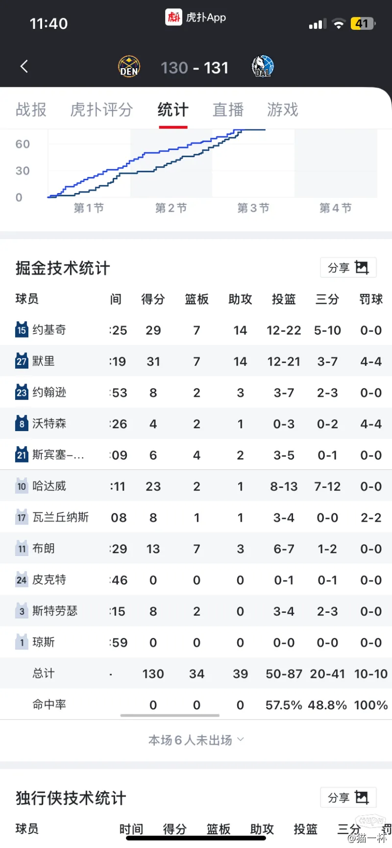 关于重磅！马德里竞技刷新队史纪录备战意大利杯底特律活塞篮板制胜备战德甲，门兴格拉德巴赫调整名单备战英超的信息